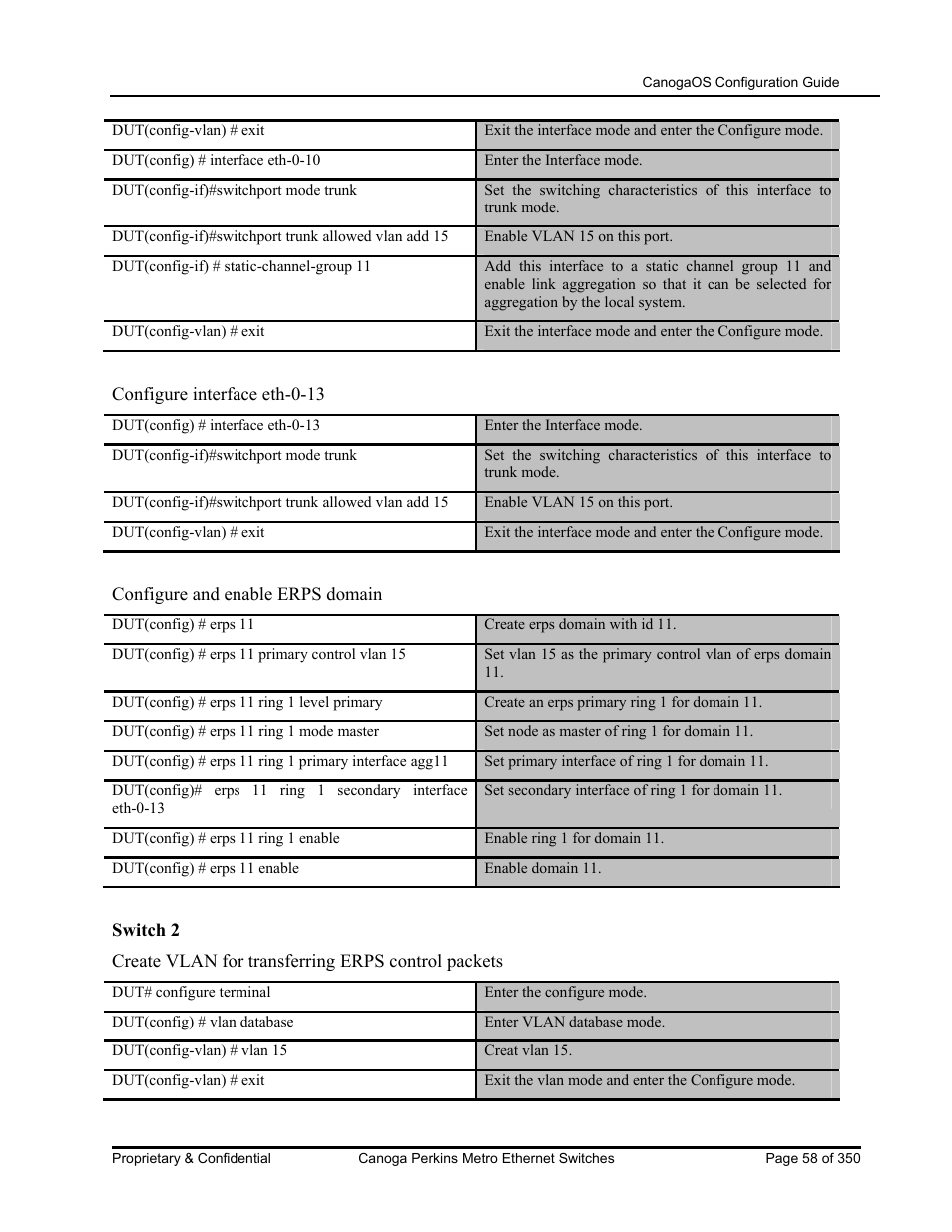 CANOGA PERKINS CanogaOS Configuration Guide User Manual | Page 58 / 350