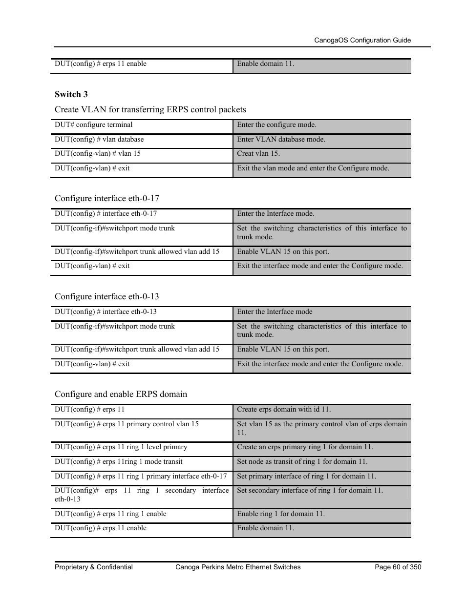 CANOGA PERKINS CanogaOS Configuration Guide User Manual | Page 60 / 350