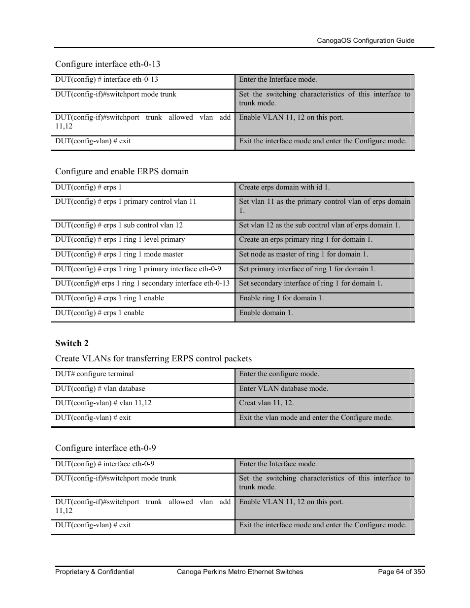 CANOGA PERKINS CanogaOS Configuration Guide User Manual | Page 64 / 350