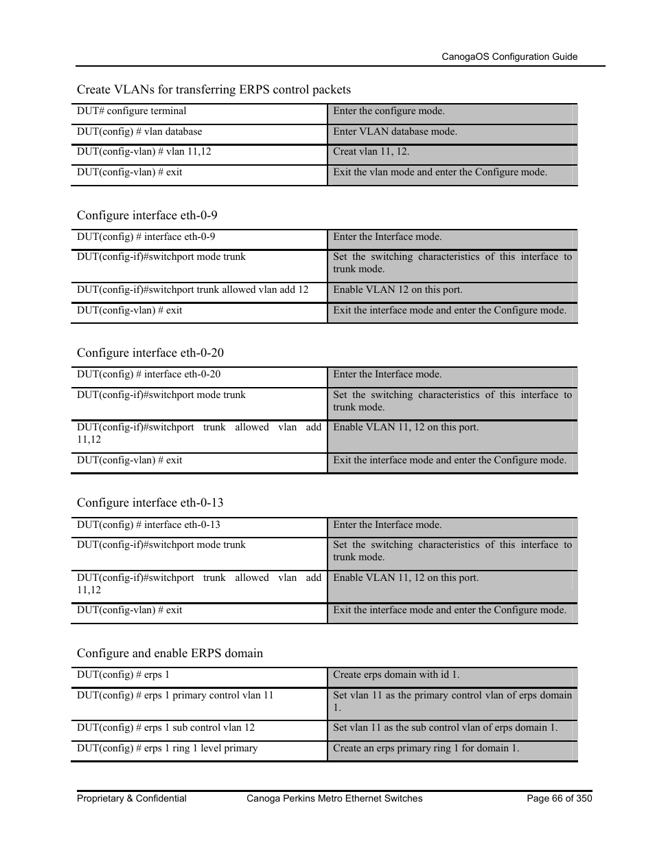 CANOGA PERKINS CanogaOS Configuration Guide User Manual | Page 66 / 350