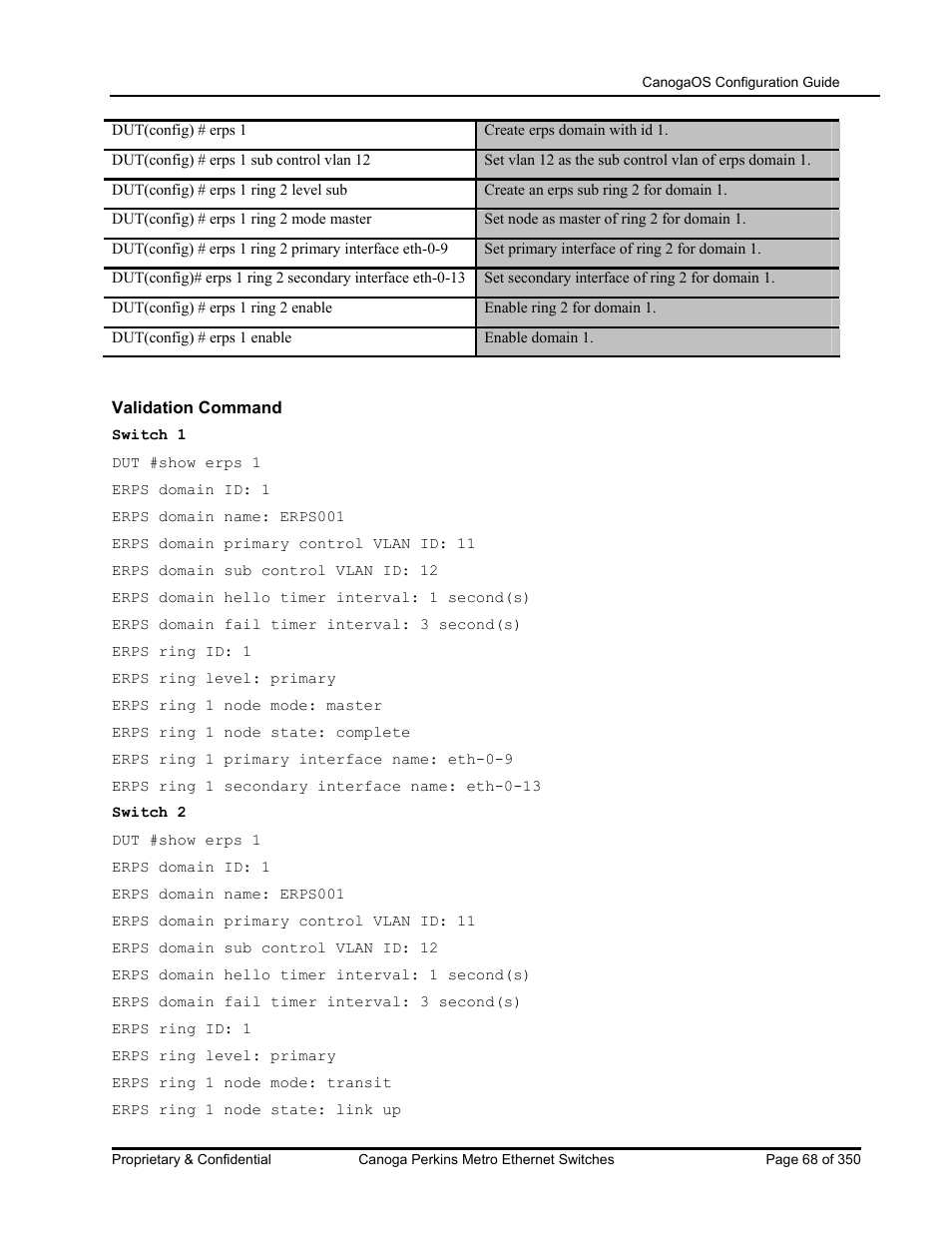 CANOGA PERKINS CanogaOS Configuration Guide User Manual | Page 68 / 350