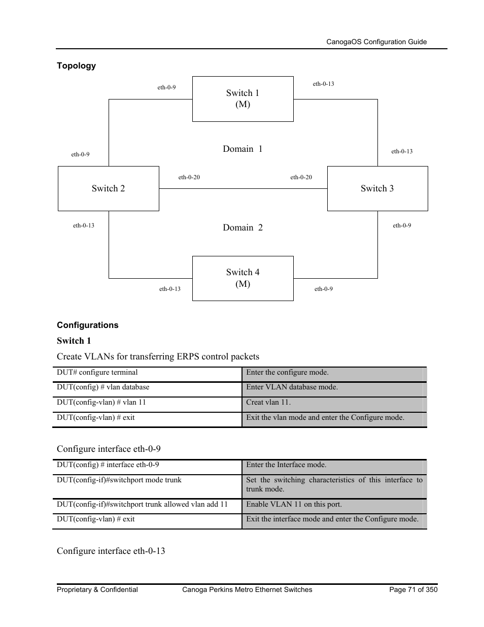 CANOGA PERKINS CanogaOS Configuration Guide User Manual | Page 71 / 350