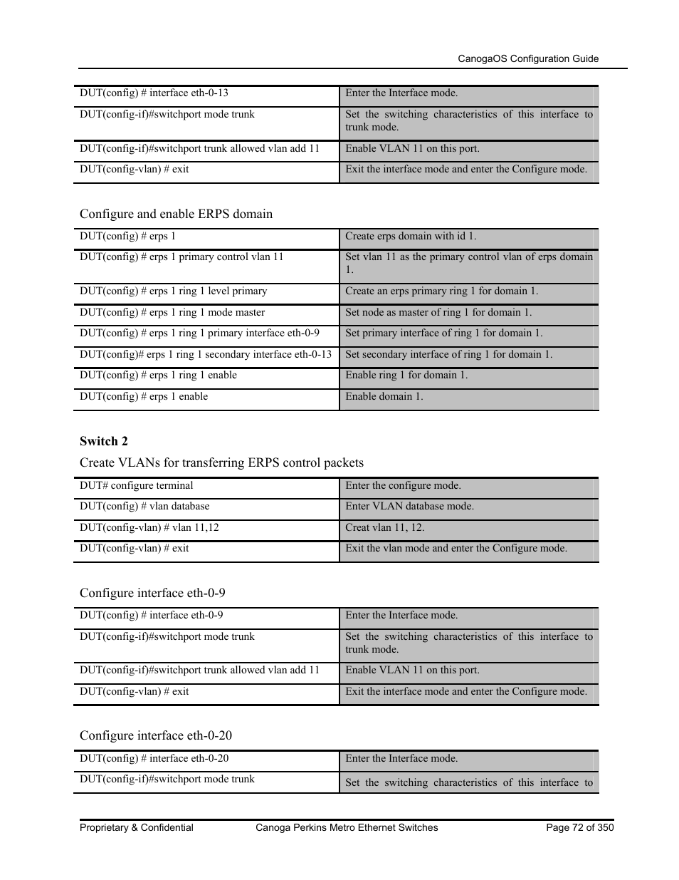 CANOGA PERKINS CanogaOS Configuration Guide User Manual | Page 72 / 350