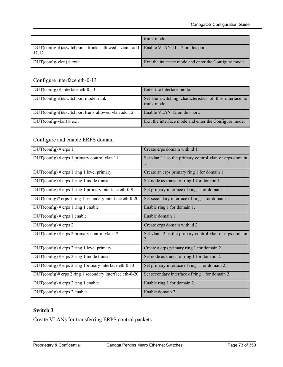 CANOGA PERKINS CanogaOS Configuration Guide User Manual | Page 73 / 350