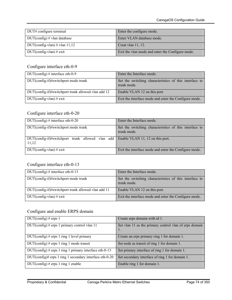 CANOGA PERKINS CanogaOS Configuration Guide User Manual | Page 74 / 350