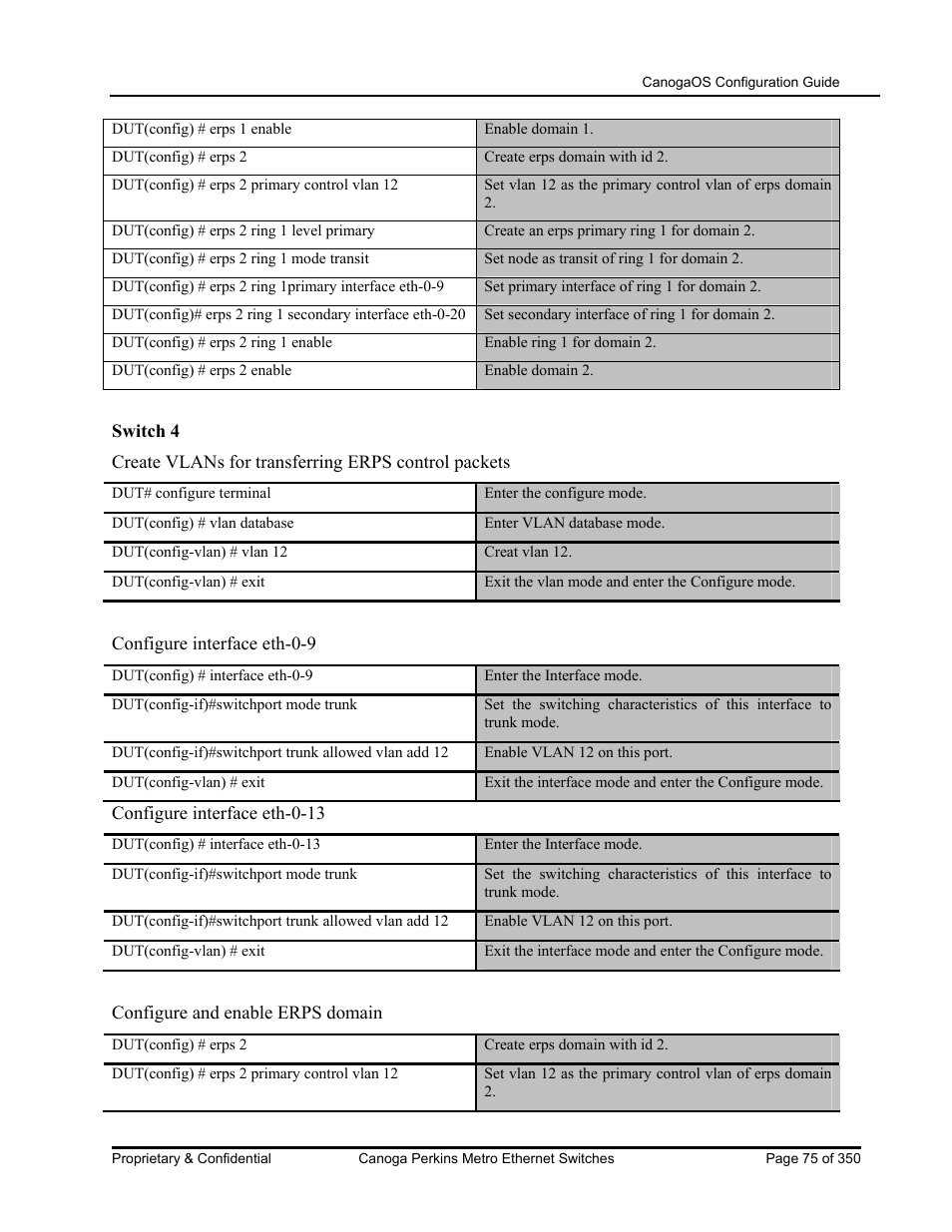 CANOGA PERKINS CanogaOS Configuration Guide User Manual | Page 75 / 350
