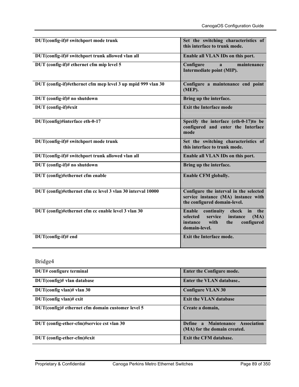 CANOGA PERKINS CanogaOS Configuration Guide User Manual | Page 89 / 350