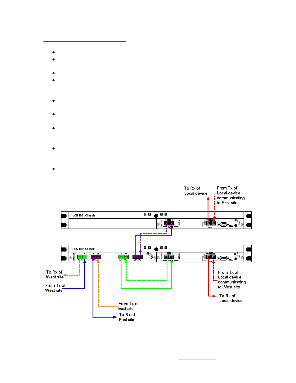 Drop and insert applications | CANOGA PERKINS OADM User Manual | Page 3 / 6