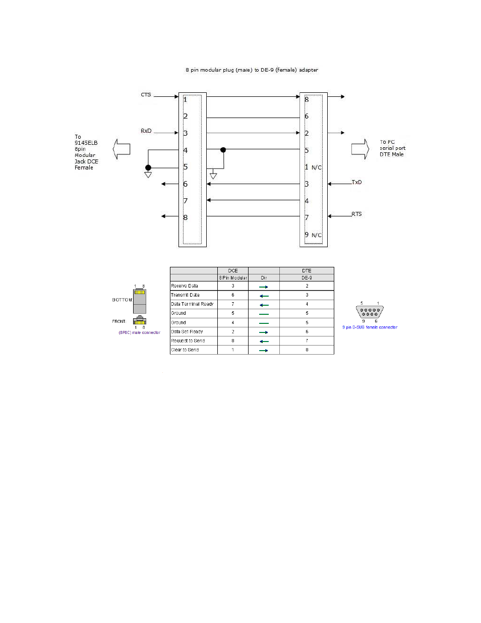 CANOGA PERKINS 9145ELB Network Interface Device Hardware User Manual | Page 23 / 52