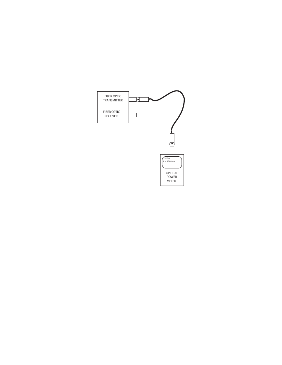 2 measuring receiver input power, Measuring receiver input power | CANOGA PERKINS 9145ELB Network Interface Device Hardware User Manual | Page 46 / 52