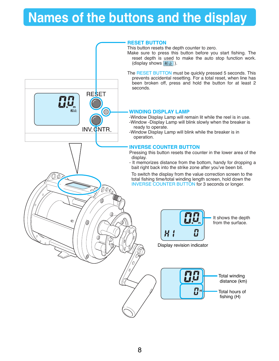 Names of the buttons and the display | Daiwa MARINEPOWER-3000 User Manual | Page 10 / 26