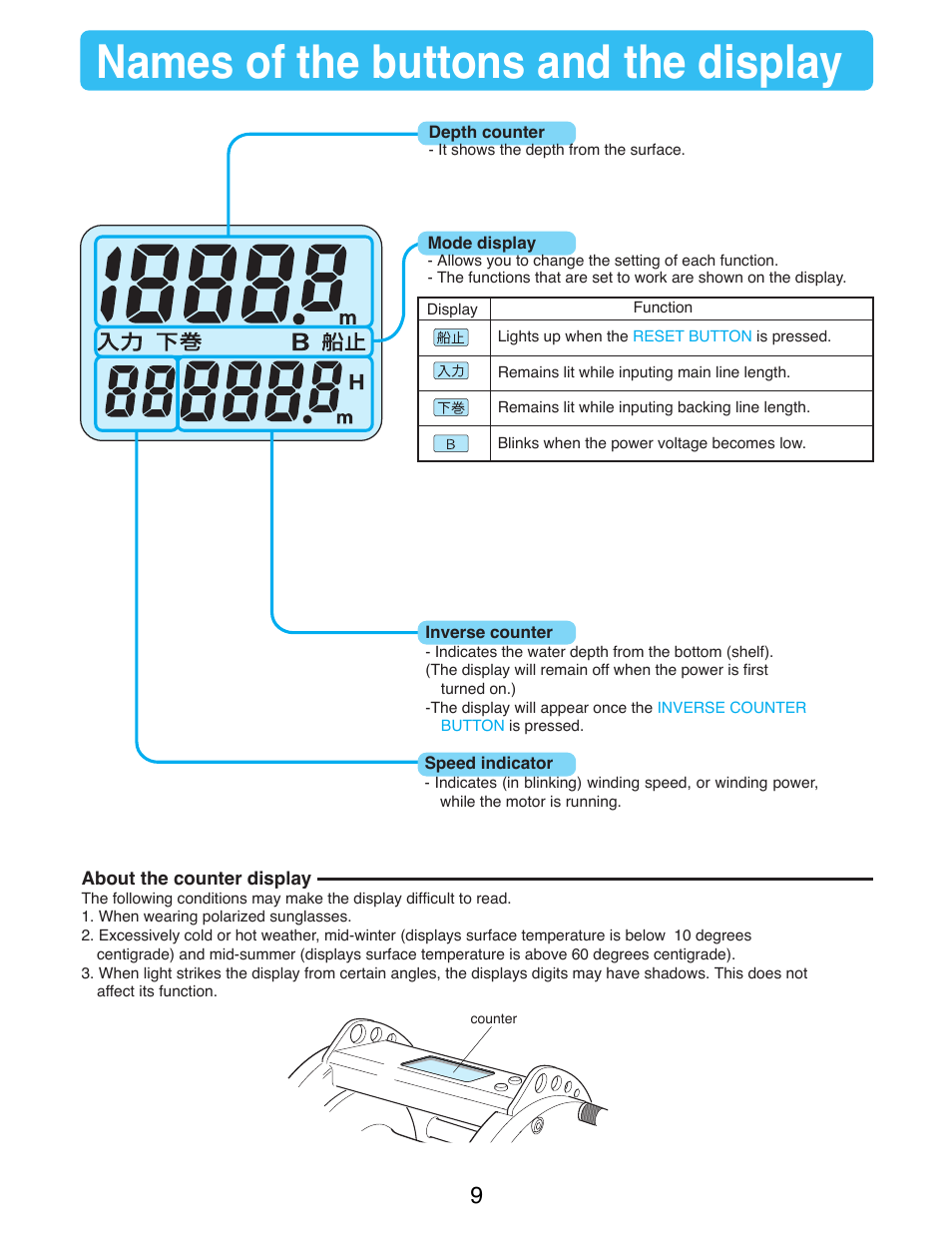 Names of the buttons and the display | Daiwa MARINEPOWER-3000 User Manual | Page 11 / 26