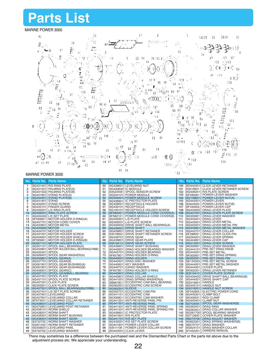 Parts list, Marine power 3000 | Daiwa MARINEPOWER-3000 User Manual | Page 24 / 26