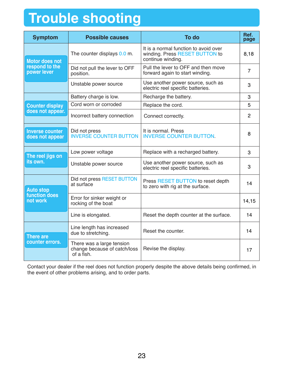 Trouble shooting | Daiwa MARINEPOWER-3000 User Manual | Page 25 / 26