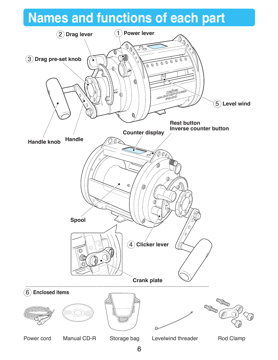 Names and functions of each part | Daiwa MARINEPOWER-3000 User Manual | Page 8 / 26