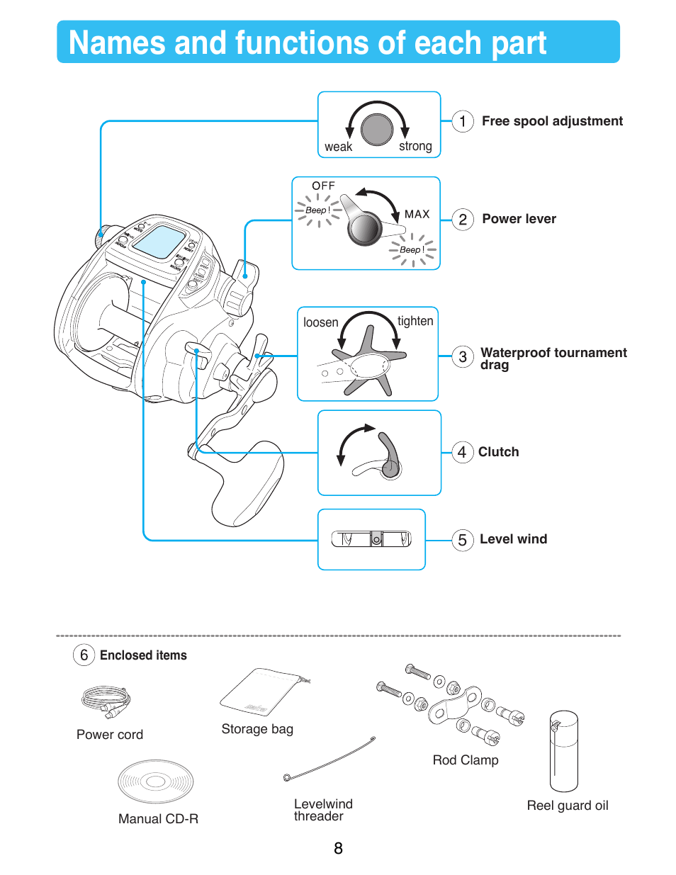 Names and functions of each part | Daiwa SEABORG-1000MT User Manual | Page 10 / 40