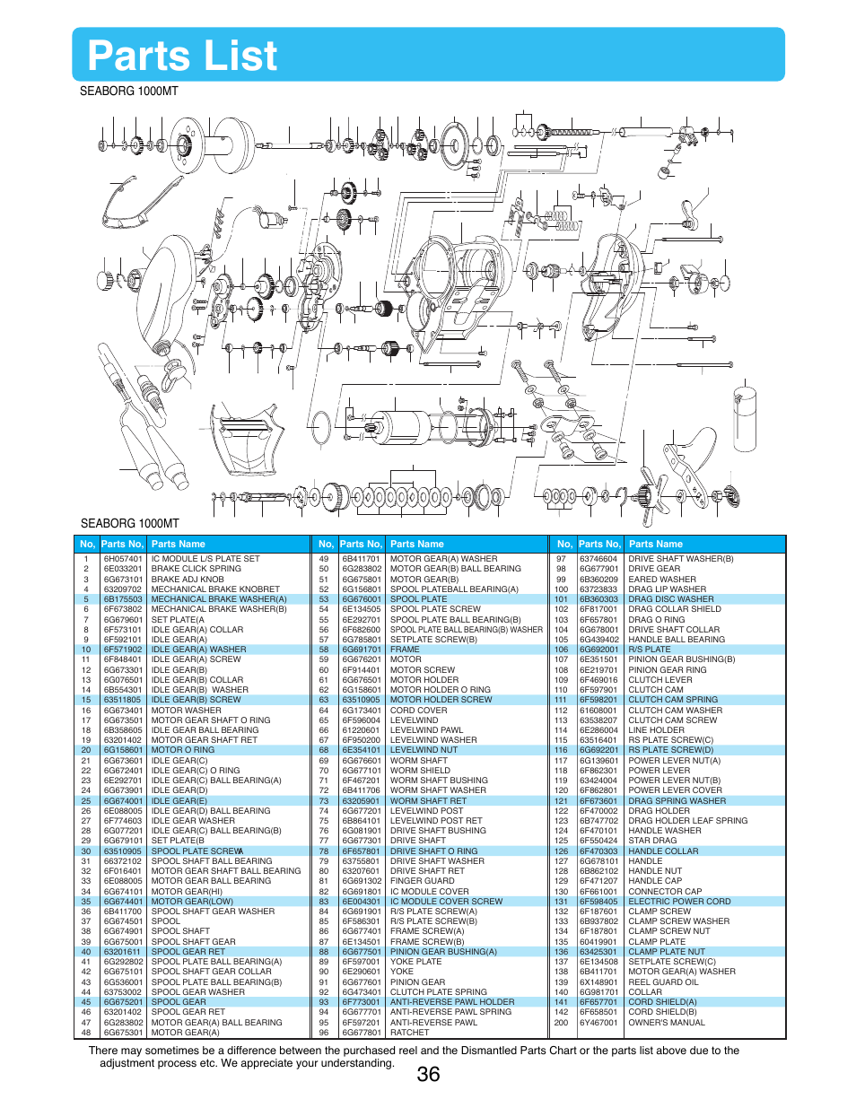 Parts list, Seaborg 1000mt | Daiwa SEABORG-1000MT User Manual | Page 38 / 40