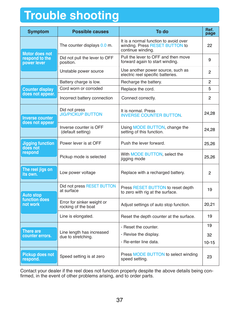 Trouble shooting | Daiwa SEABORG-1000MT User Manual | Page 39 / 40