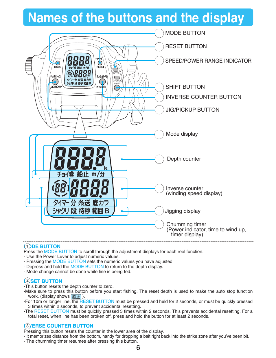 Names of the buttons and the display | Daiwa SEABORG-1000MT User Manual | Page 8 / 40