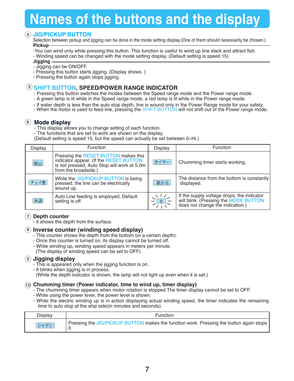 Names of the buttons and the display | Daiwa SEABORG-1000MT User Manual | Page 9 / 40