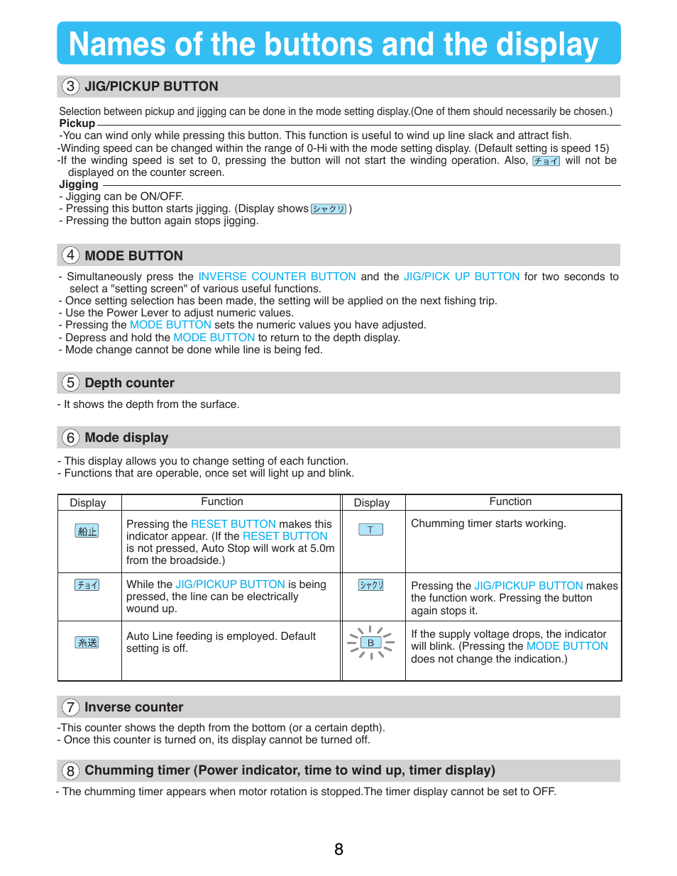 Names of the buttons and the display | Daiwa SEABORG-300FB User Manual | Page 10 / 38