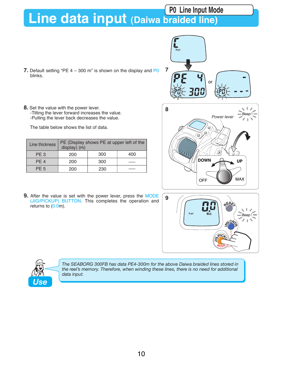 Line data input, Daiwa braided line), P0 line input mode | Daiwa SEABORG-300FB User Manual | Page 12 / 38