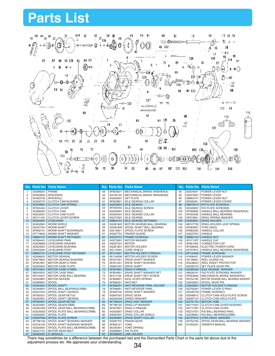 Parts list | Daiwa SEABORG-300FB User Manual | Page 36 / 38