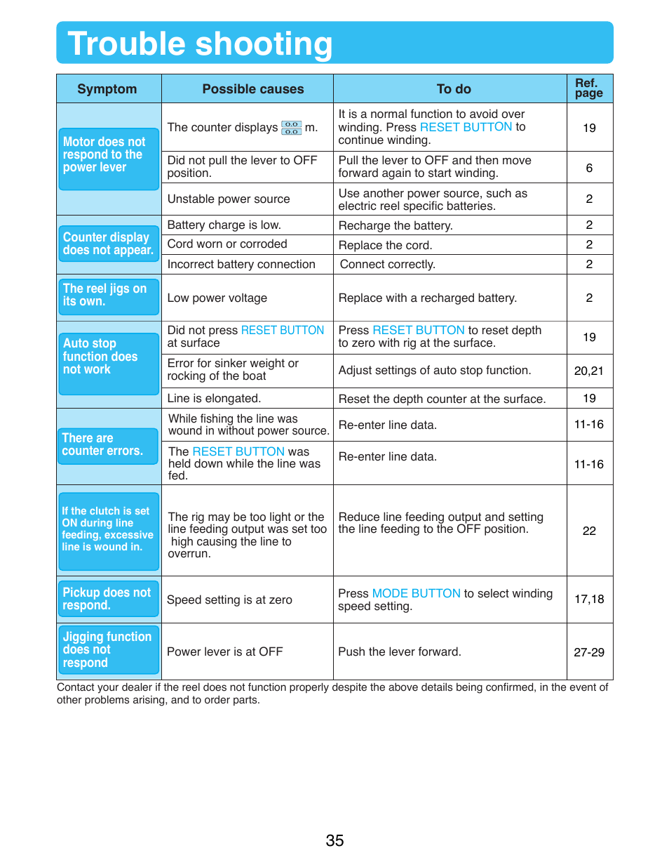 Trouble shooting | Daiwa SEABORG-300FB User Manual | Page 37 / 38