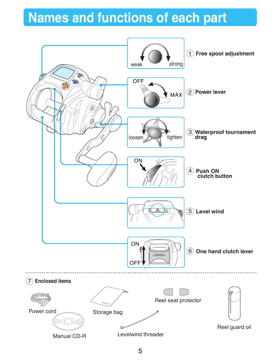 Names and functions of each part | Daiwa SEABORG-300FB User Manual | Page 7 / 38