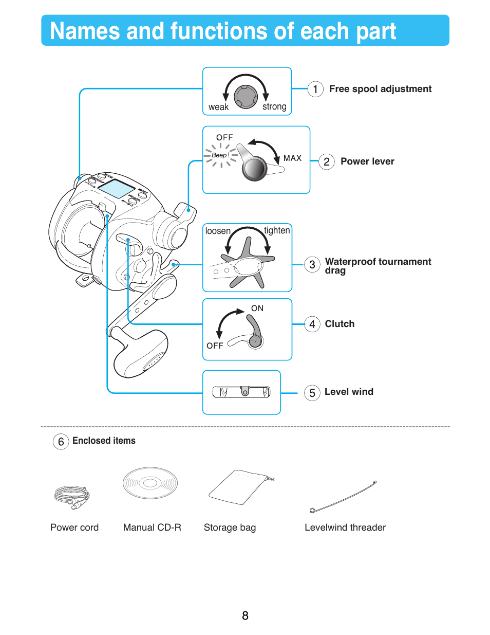 Names and functions of each part | Daiwa TANACOM BULL 500 User Manual | Page 10 / 36