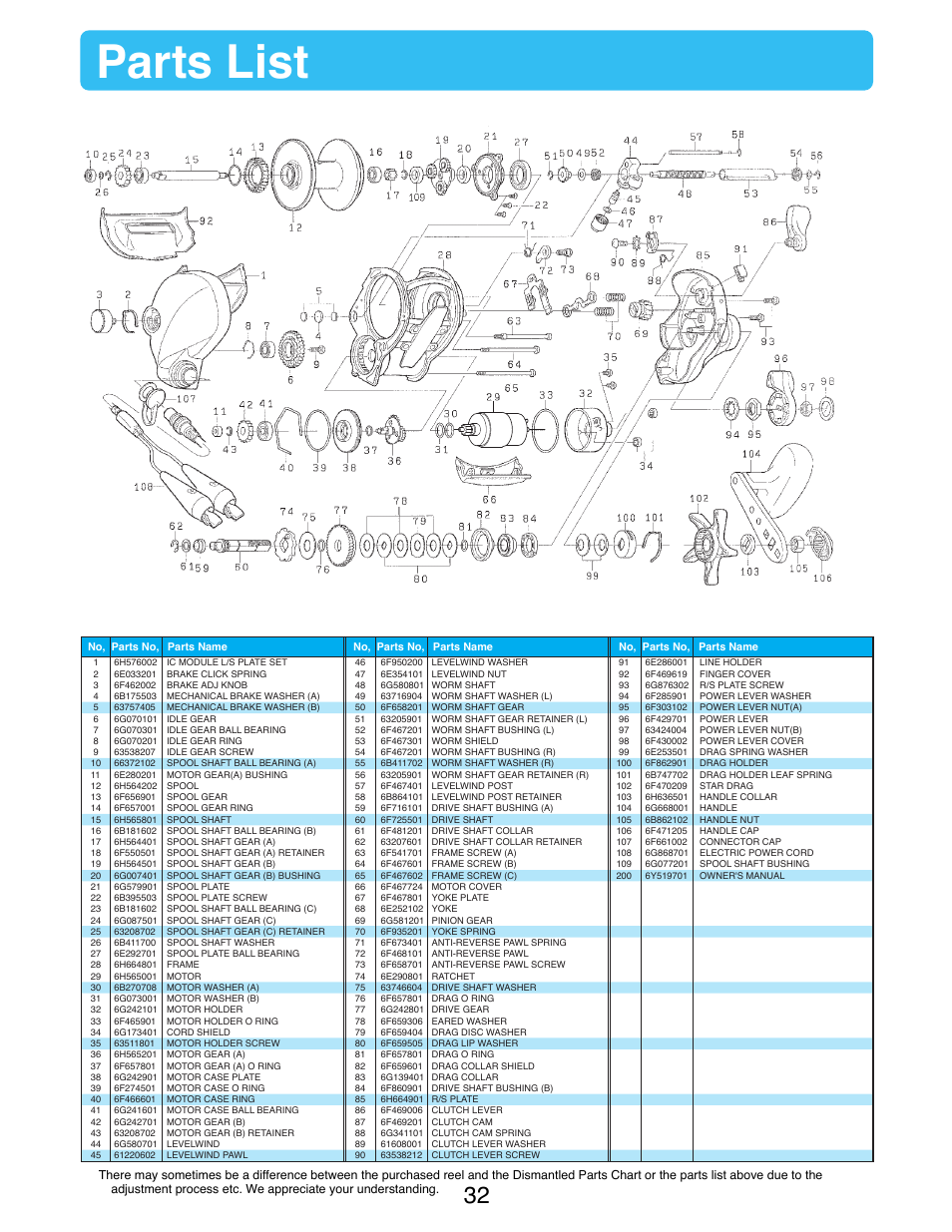 Parts list | Daiwa TANACOM BULL 500 User Manual | Page 34 / 36