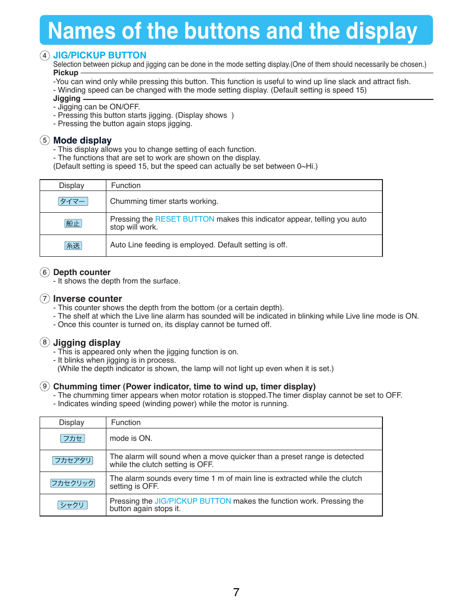 Names of the buttons and the display | Daiwa TANACOM BULL 500 User Manual | Page 9 / 36