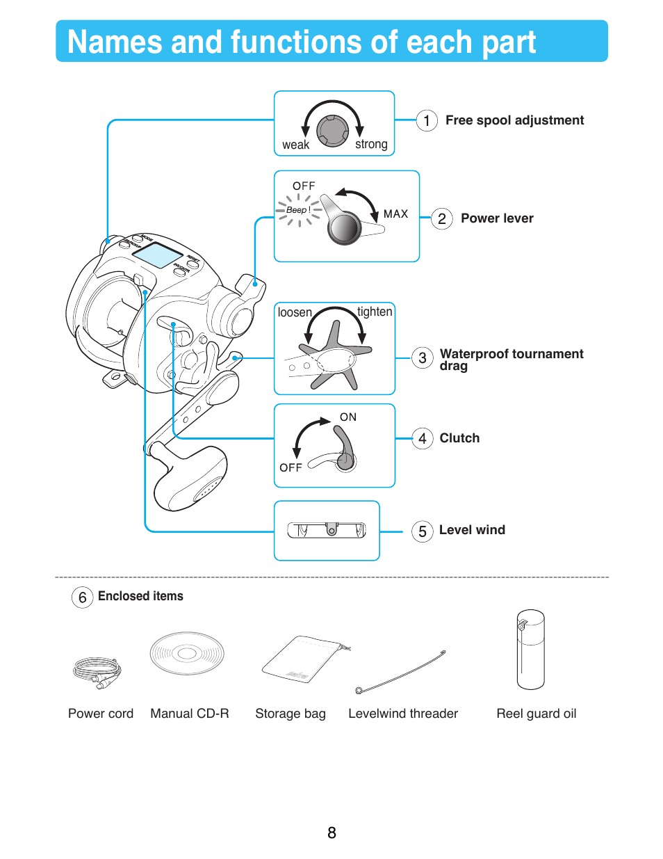 Names and functions of each part | Daiwa SEABORG-500Fe User Manual | Page 10 / 36