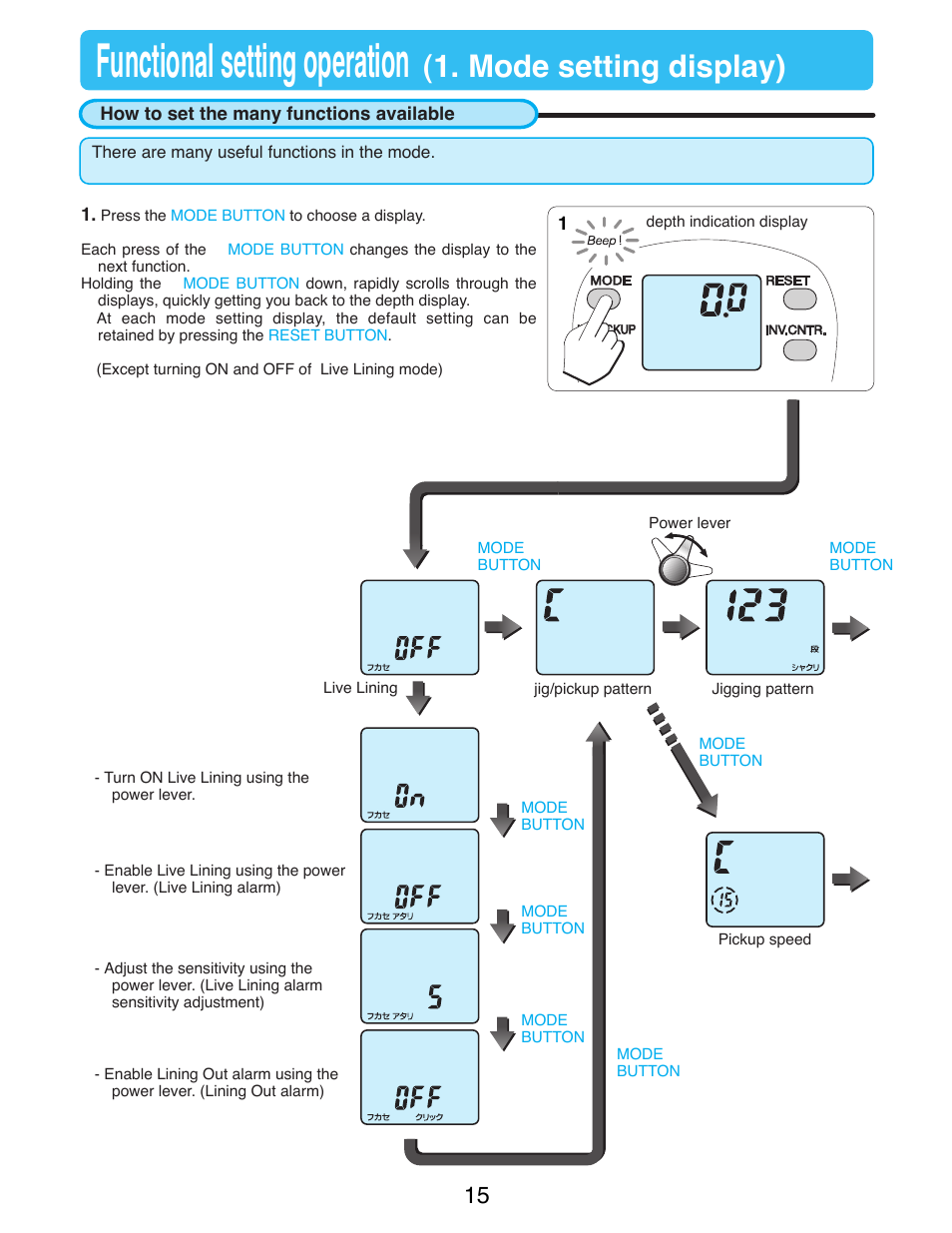 Functional setting operation, 1 mode setting display, How to set the many functions available | Mode setting display) | Daiwa SEABORG-500Fe User Manual | Page 17 / 36