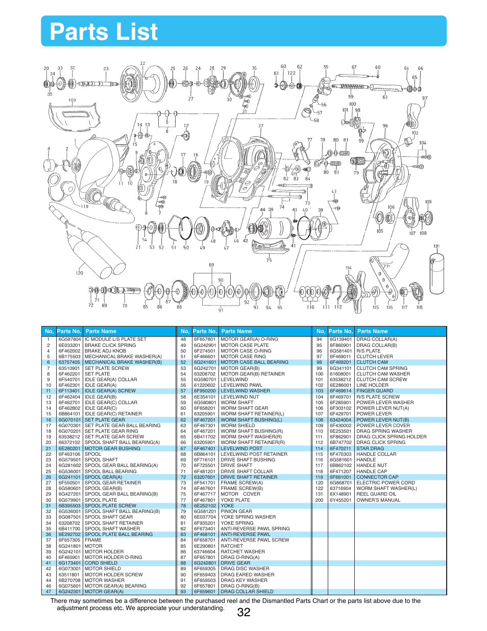 Parts list | Daiwa SEABORG-500Fe User Manual | Page 34 / 36