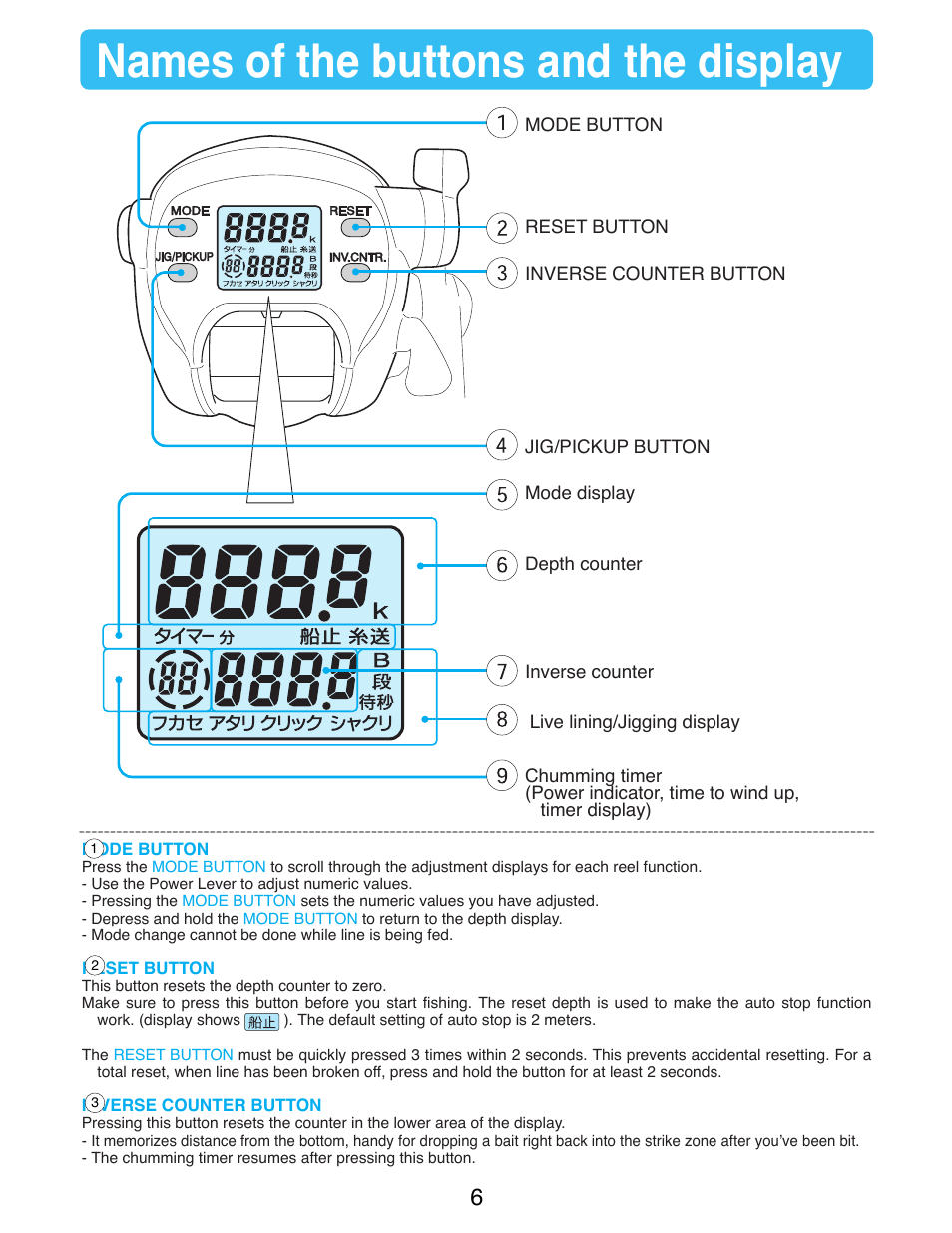 Names of the buttons and the display | Daiwa SEABORG-500Fe User Manual | Page 8 / 36