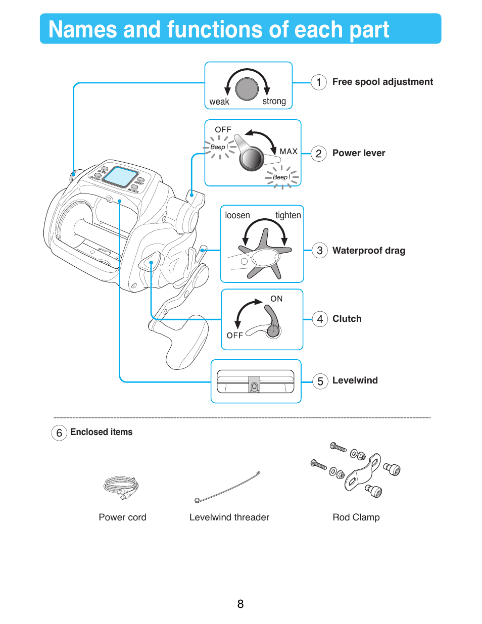 Name and functions of each part, Names and functions of each part | Daiwa TANACOM 1000 User Manual | Page 10 / 38