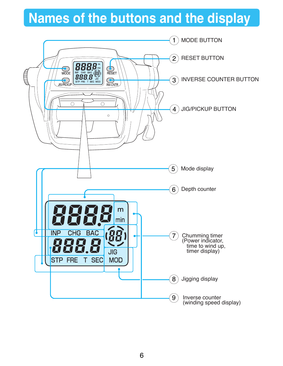 Name of the buttons and the display, Names of the buttons and the display | Daiwa TANACOM 1000 User Manual | Page 8 / 38