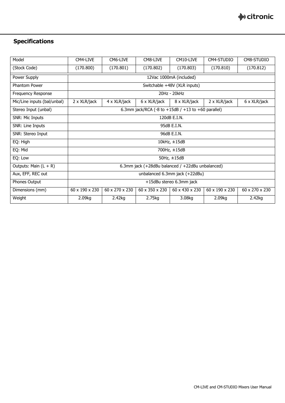 Specifications | Citronic CM-LIVE User Manual | Page 7 / 8