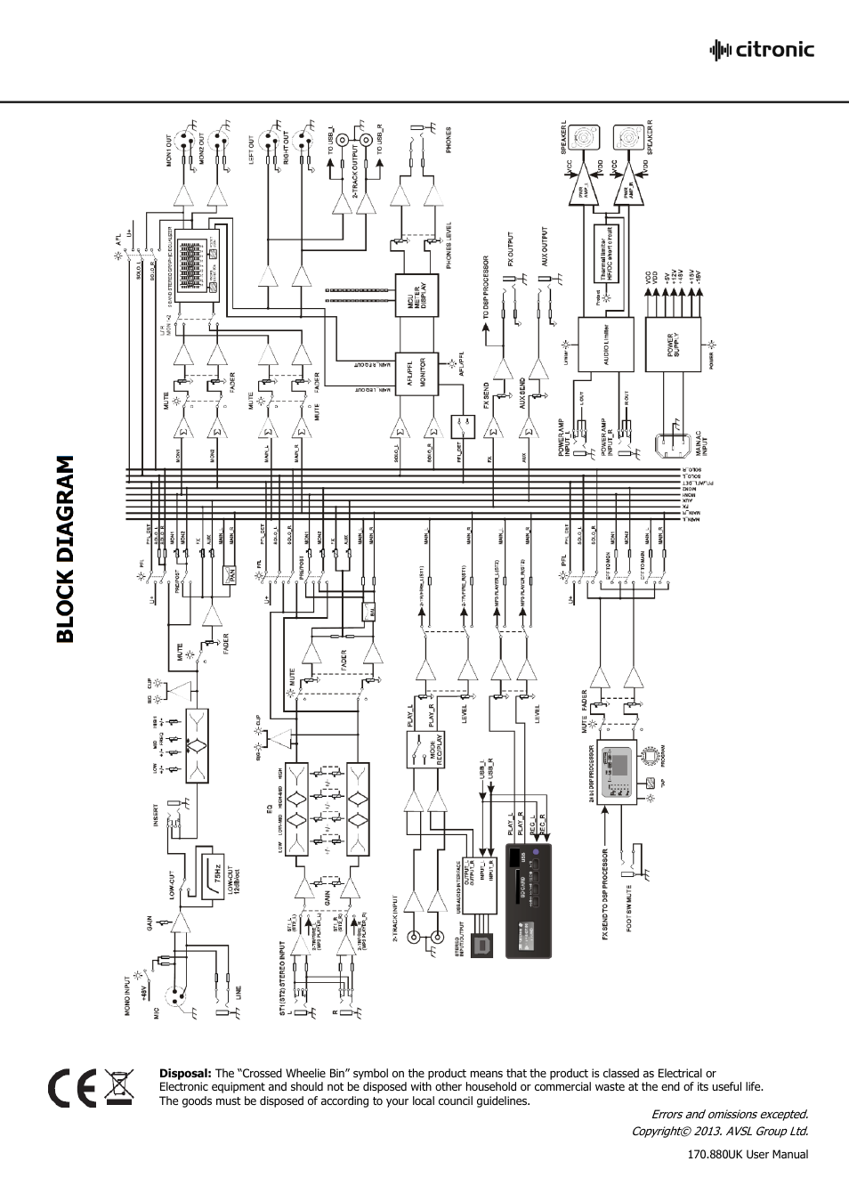 Citronic CLP1200 User Manual | Page 16 / 16