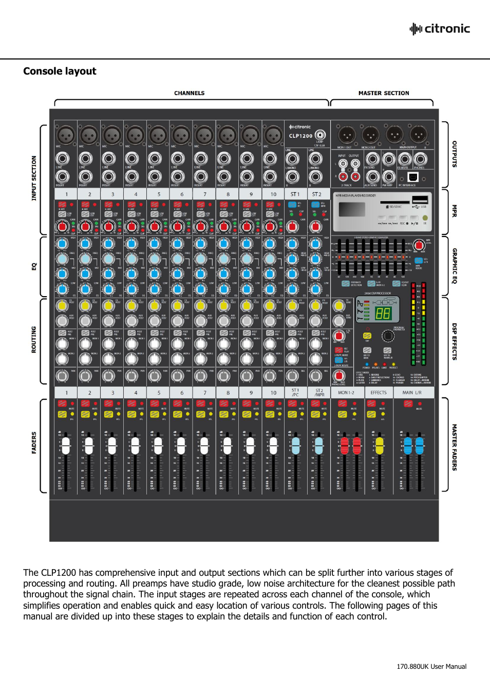 Citronic CLP1200 User Manual | Page 3 / 16