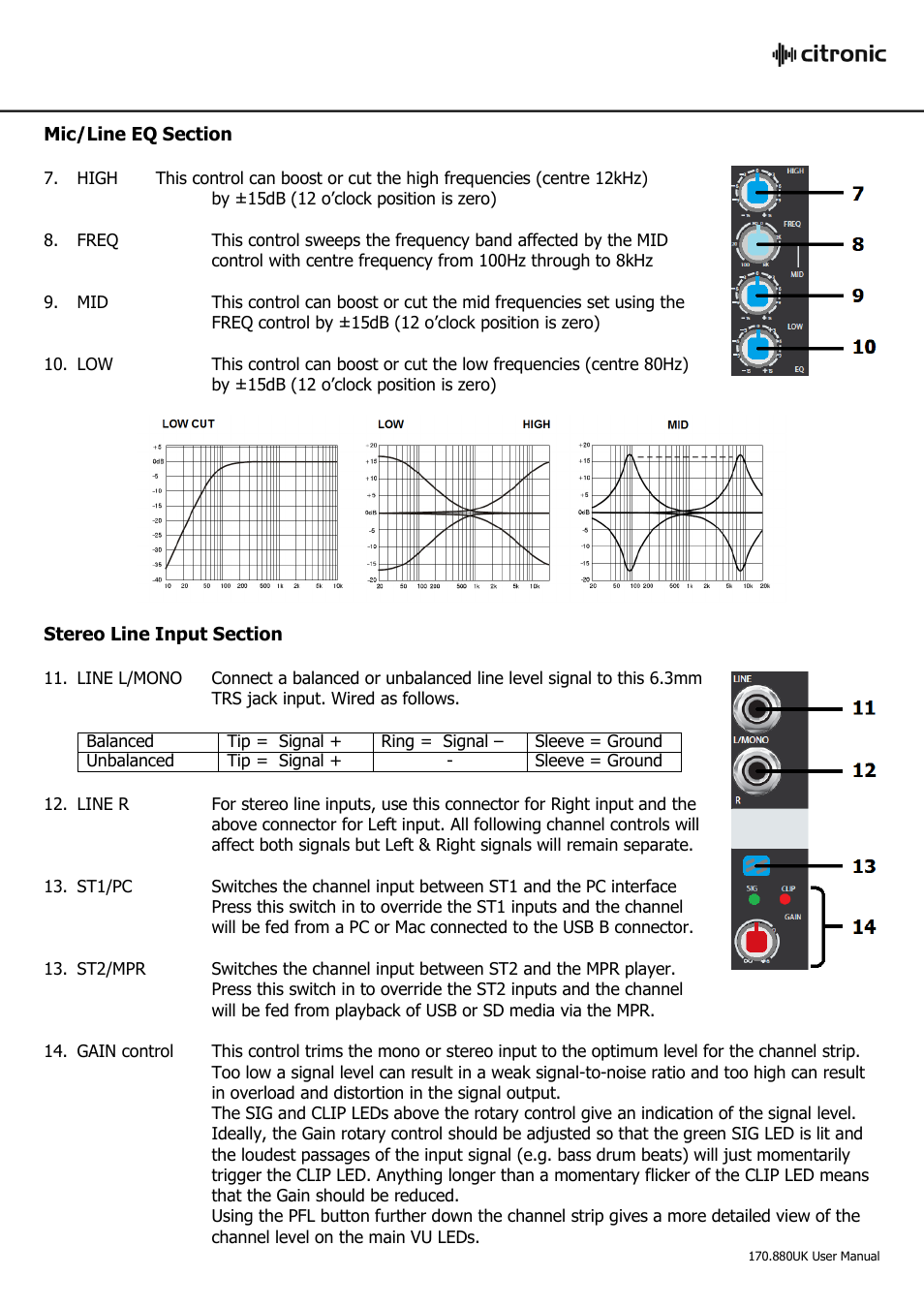 Citronic CLP1200 User Manual | Page 5 / 16