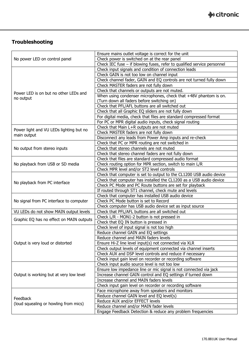 Troubleshooting | Citronic CL1200 User Manual | Page 15 / 16