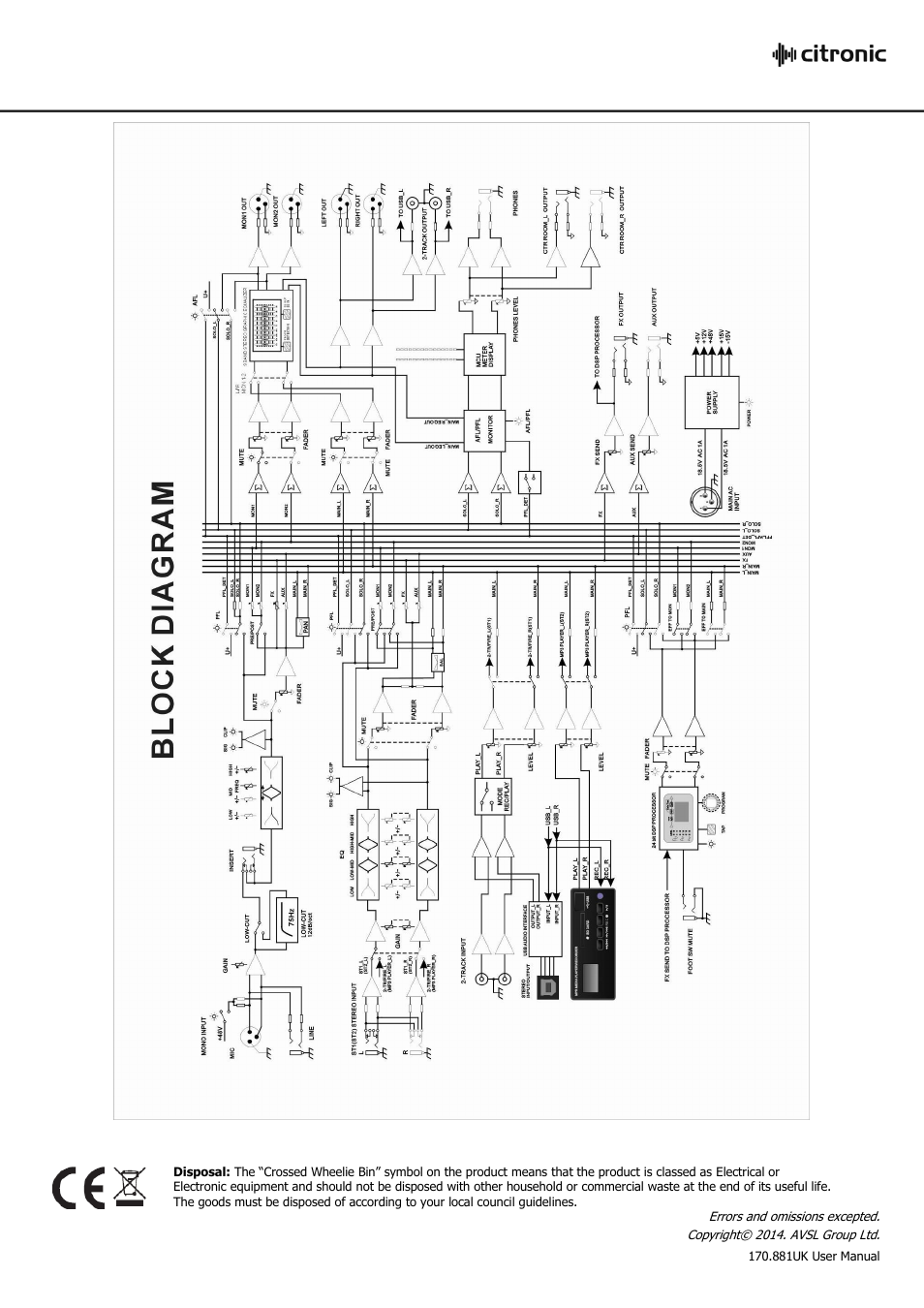 Citronic CL1200 User Manual | Page 16 / 16