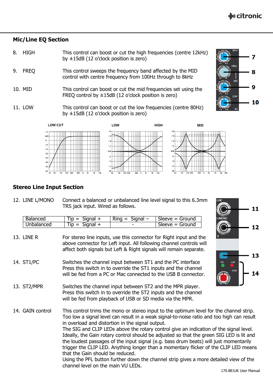 Citronic CL1200 User Manual | Page 5 / 16