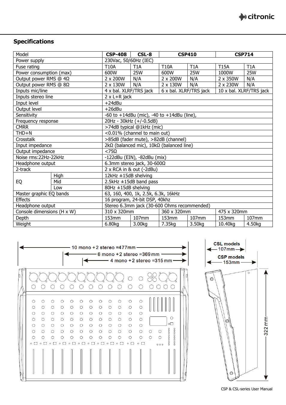 Specifications | Citronic CSL-SERIES User Manual | Page 10 / 12