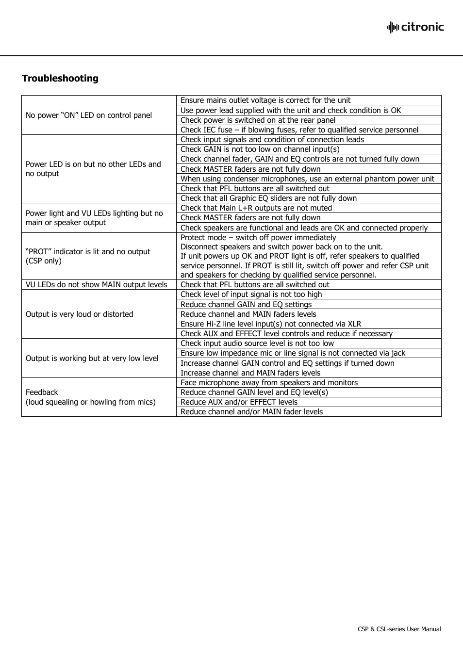 Troubleshooting | Citronic CSL-SERIES User Manual | Page 11 / 12