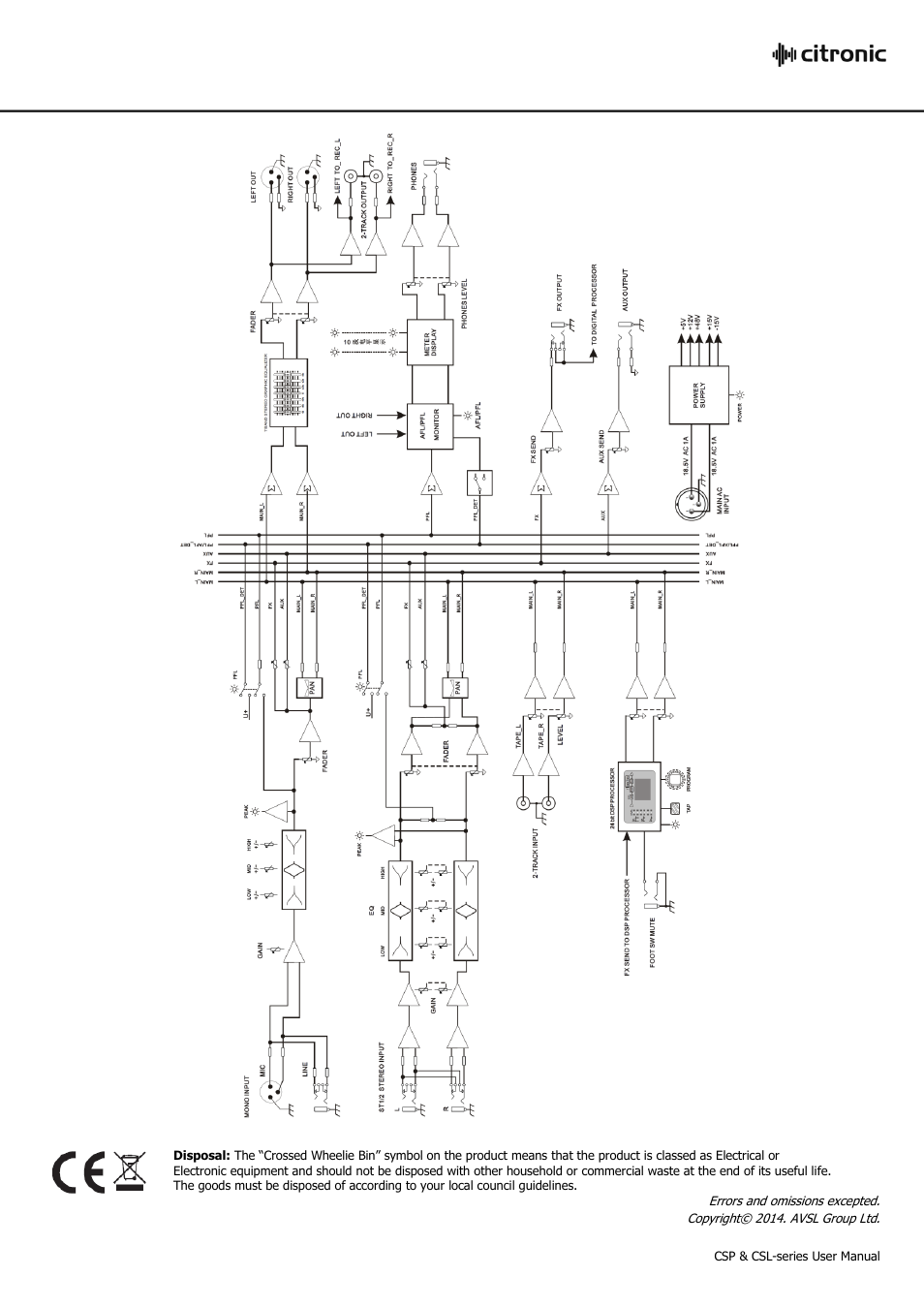 Citronic CSL-SERIES User Manual | Page 12 / 12