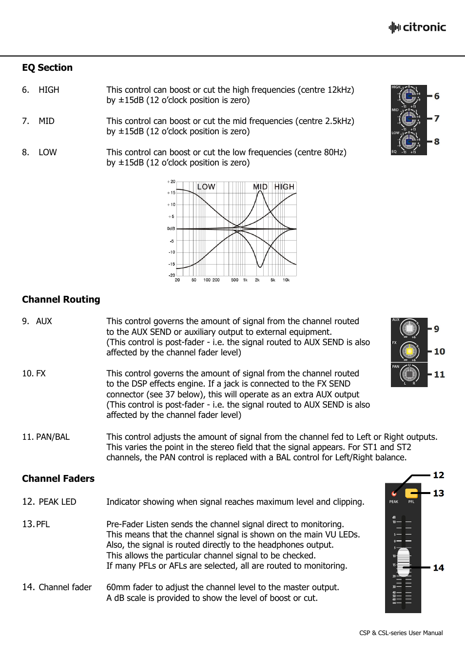 Citronic CSL-SERIES User Manual | Page 5 / 12