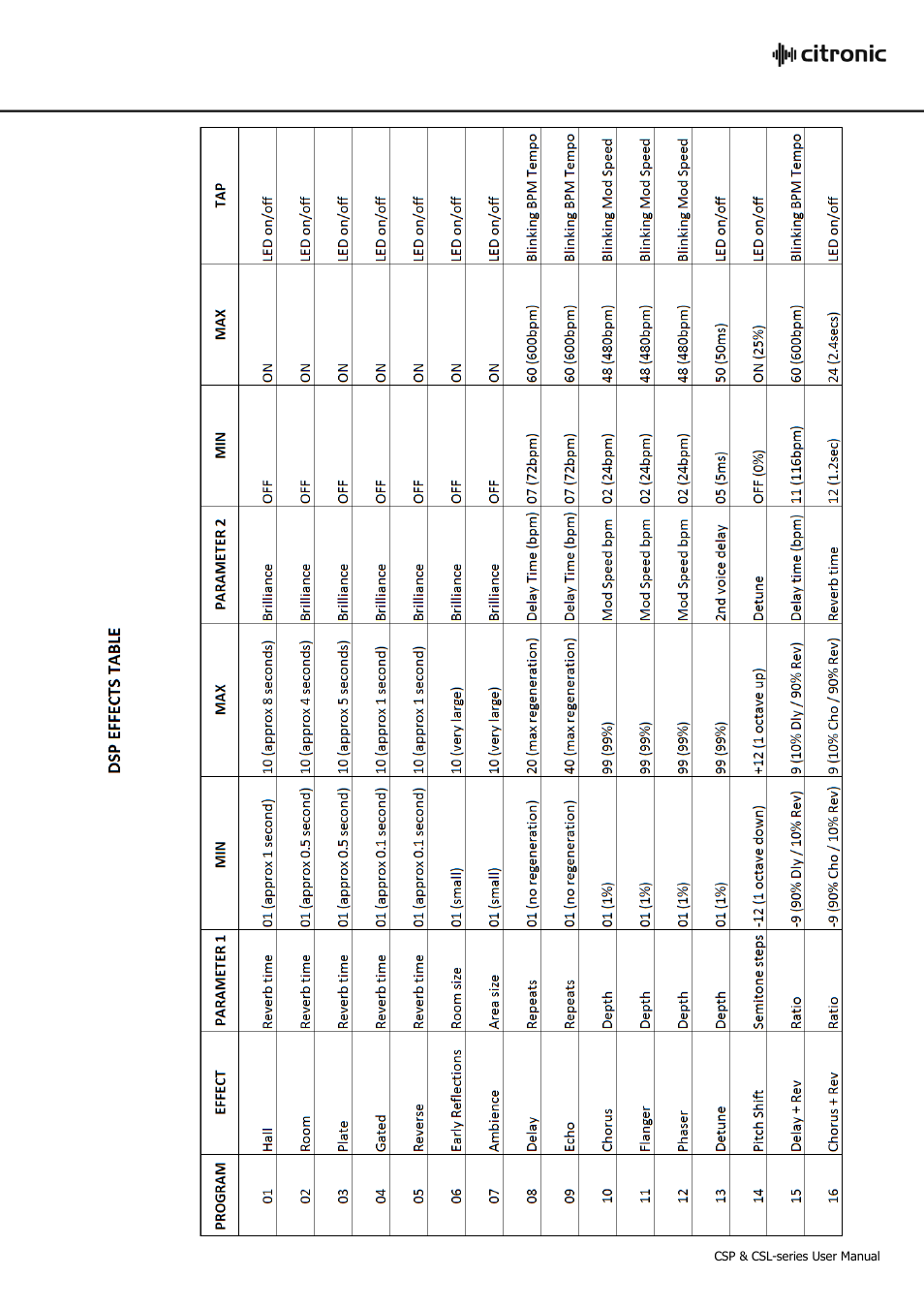 Citronic CSL-SERIES User Manual | Page 7 / 12